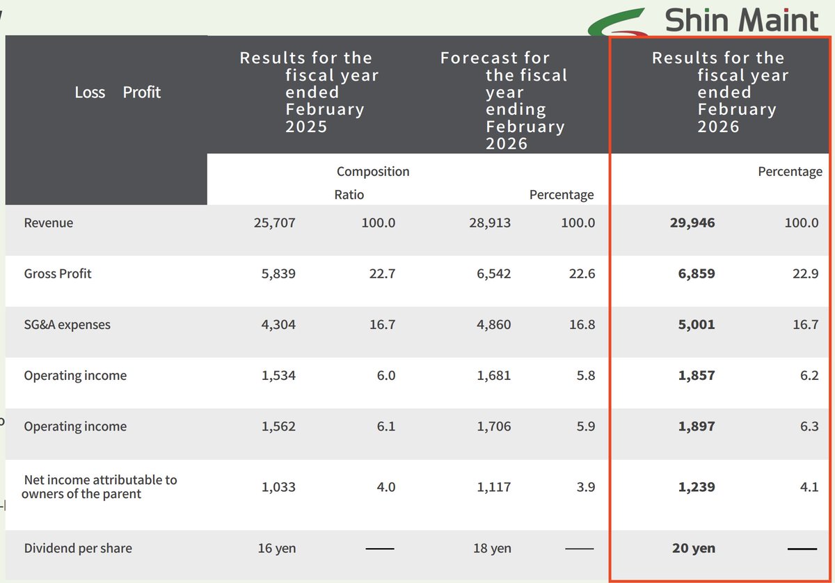 SimplerInvestor tweet picture