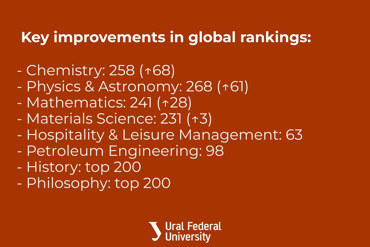 Ural Federal University tweet media