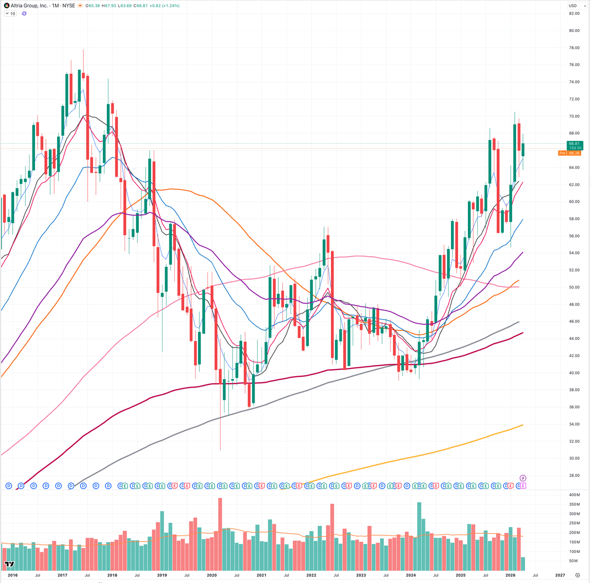 Wall Street Flows tweet media