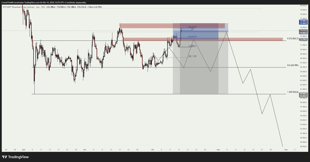 Cemal The Market Maker tweet media