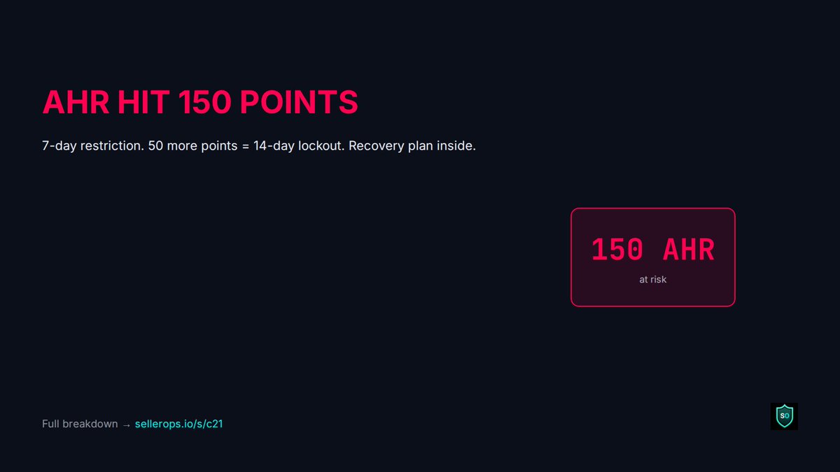 SellerOpsHQ's tweet image. 🚨 **150 AHR** = 7-day listing restriction. **50** more points = 14-day lockout.

You earn +**4** points per **200** orders. At **500**/month that's ~**10** points/month.

Recovery plan: -&amp;gt; sellerops.io/s/c21

#TikTokShop #AHR

sellerops.io/tiktok-shop-ah…...