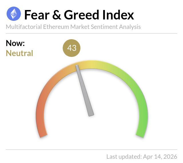 EthereumFear's tweet photo. Ethereum Fear and Greed Index is 43 ~ Neutral
Current price: $2,373 https://t.co/4NB6ypSVsf