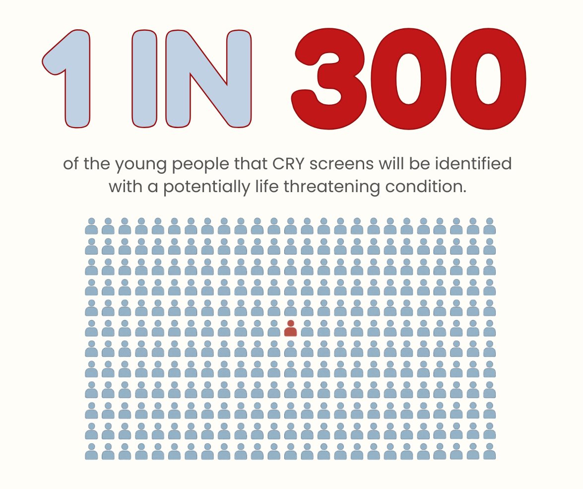 CRY_UK tweet picture