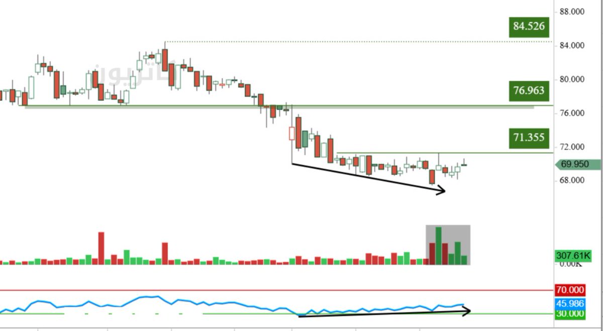 القمه tweet media