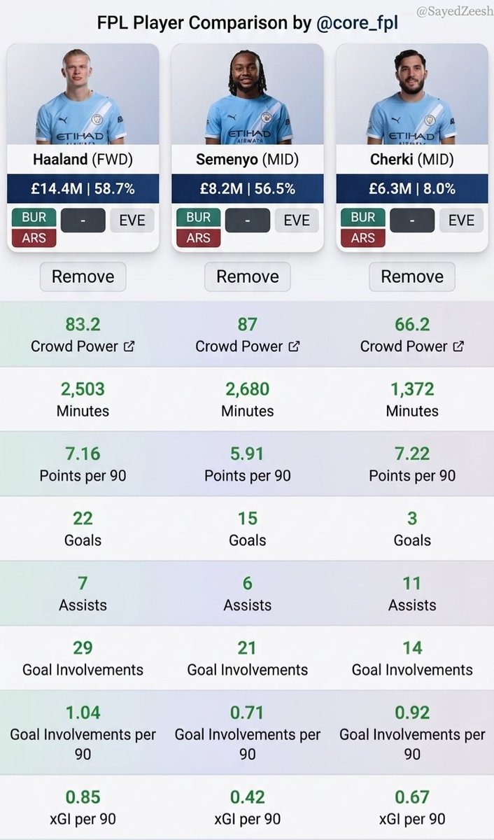 Zeeshan Sayed tweet media