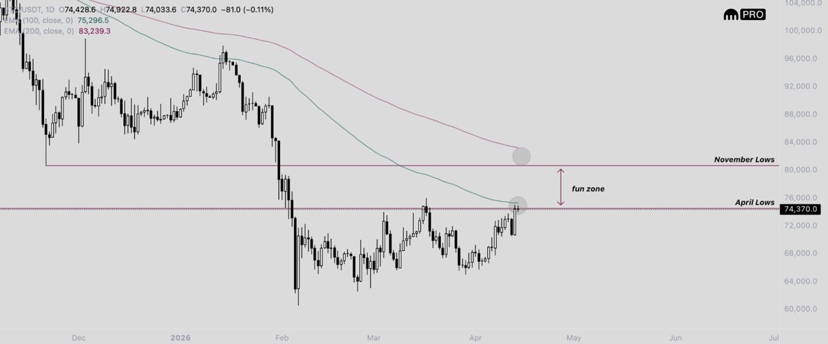 Dentoshi tweet media