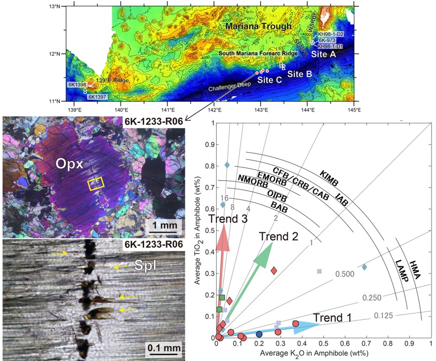 Minerals_MDPI's tweet image. 🔬 New Research in Minerals

Mantle Heterogeneity at the Arc–Back-Arc Transition: Insights from Peridotites of the Southern Mariana Trench

📄 Miyata et al.
🔗 mdpi.com/2075-163X/16/3…
#Minerals #Geoscience #Mantle #Geochemistry #EarthScience #MDPI
