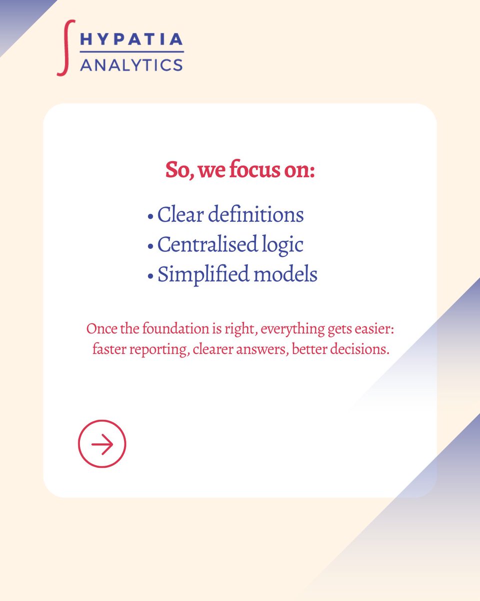HypatiaAnalytic's tweet photo. The real unlock in analytics isn’t more dashboards 🙅♀️
It’s:
• aligned definitions
• centralised logic
• clean structure
Everything else gets easier after that 🌟
#datasolutions #learningdata https://t.co/kvlgJDrBiu