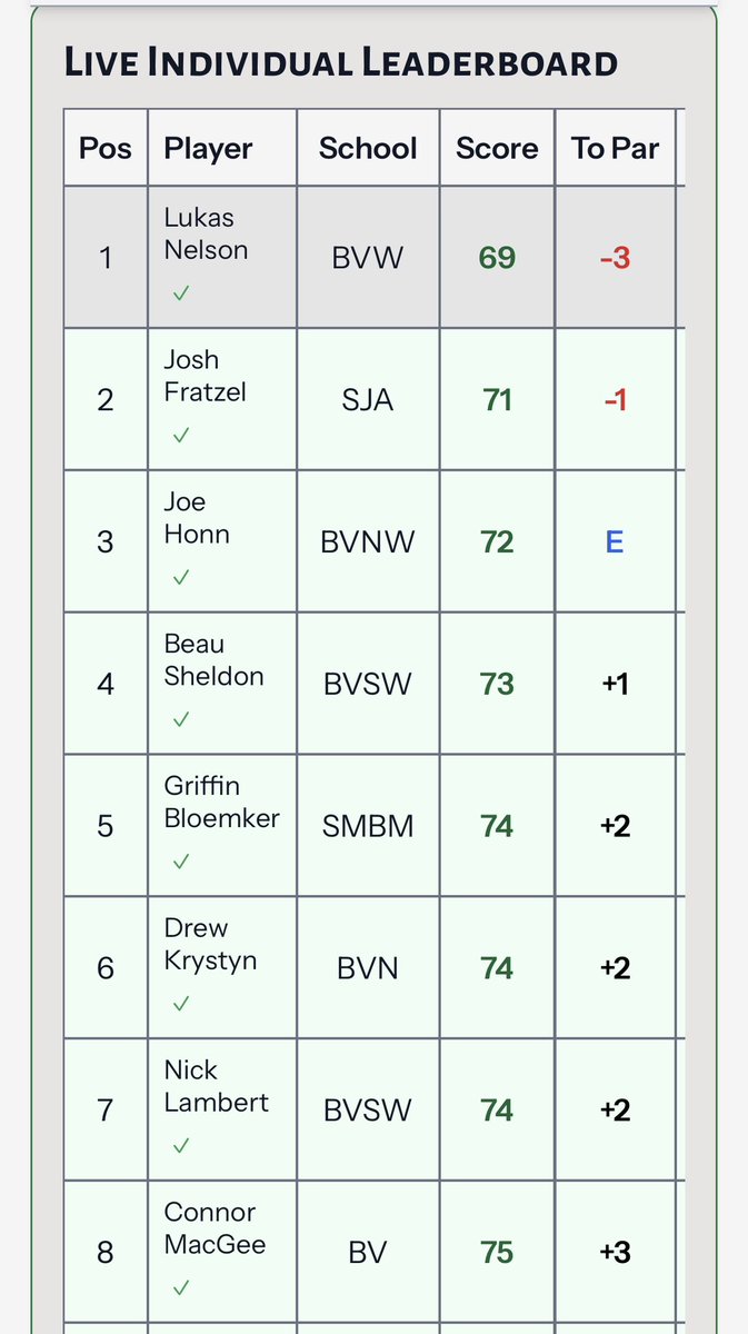 BVW GOLF tweet media