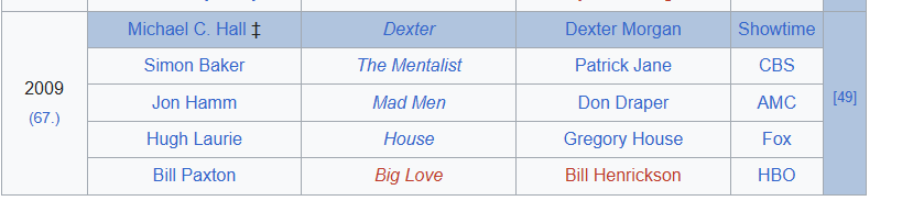 Dexter D. Morgan🇪🇸 tweet media