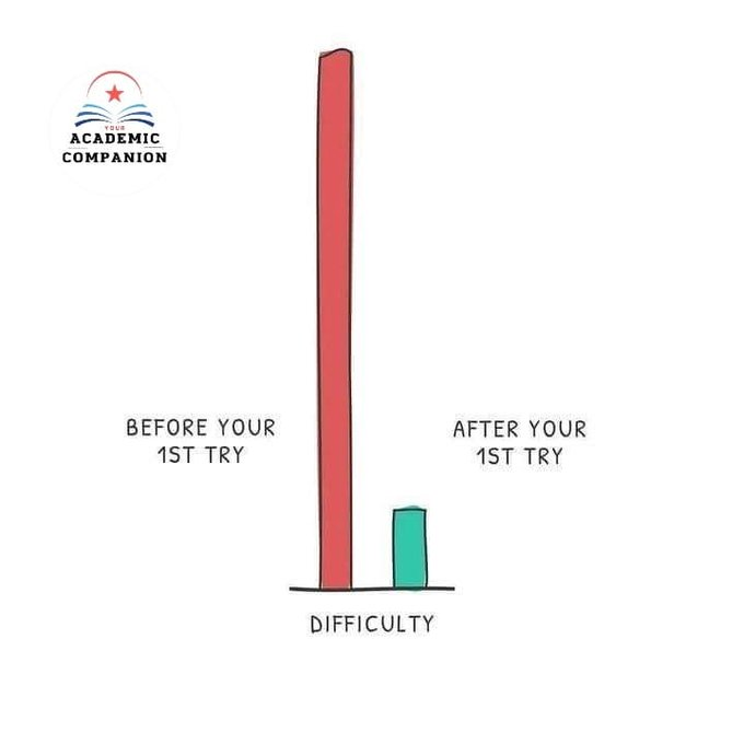 career_re's tweet image. #AcademicTwitter Keep trying!😃#phdvoice #PhDlife