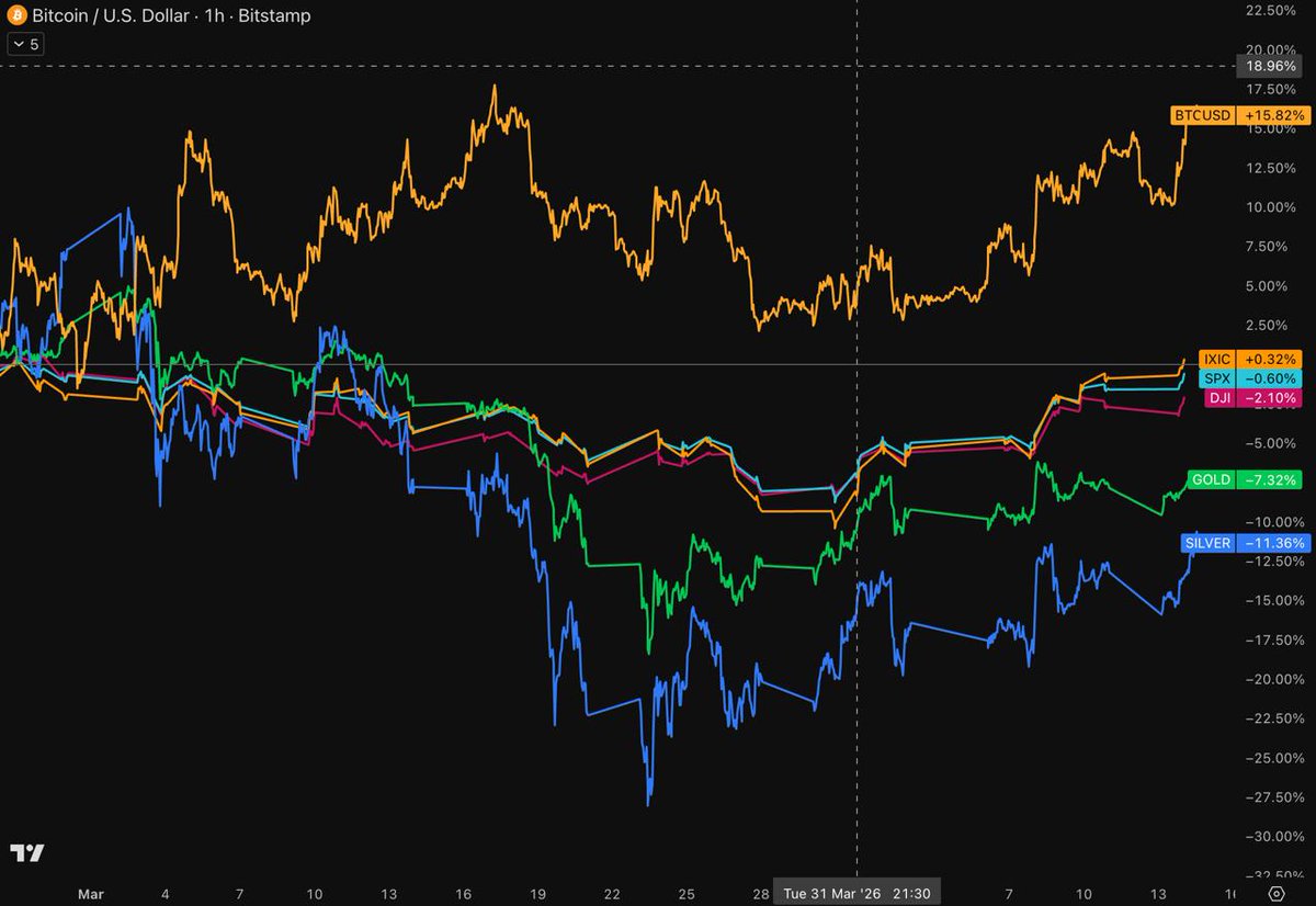 Crypto Rover tweet media