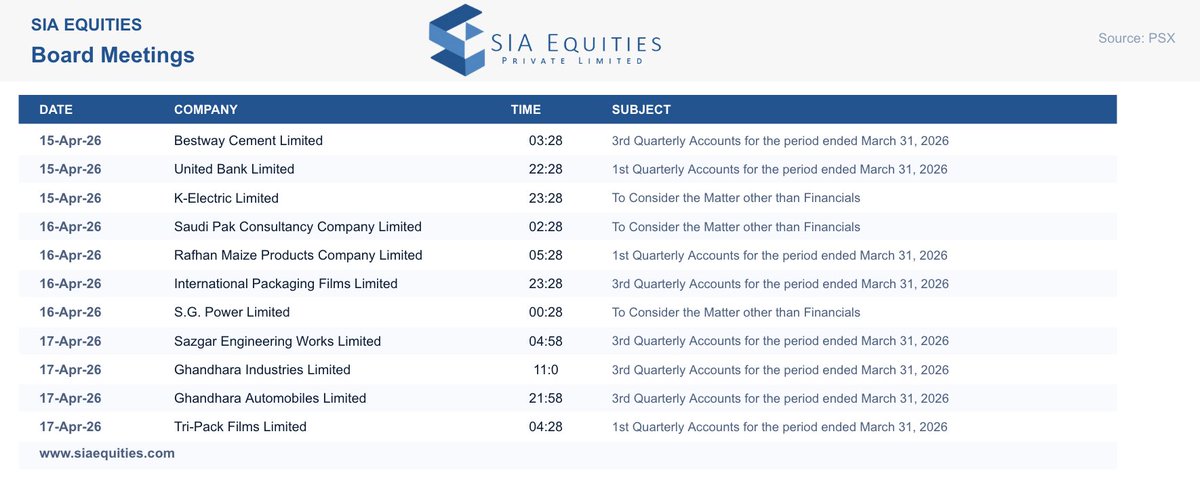 siaequities's tweet photo. Upcoming Board Meetings https://t.co/LkvWSUICDl