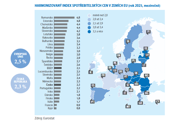 czstatistika's tweet photo. Česko se loni zařadilo mezi země EU s podprůměrným růstem spotřebitelských cen.
>>> https://t.co/SYuryV71jV
#ČSÚ #statistikaamy #ceny #inflace #HICP https://t.co/rJGmENOSAa