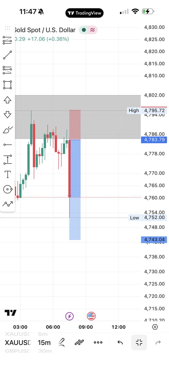 BYBFOREX tweet media