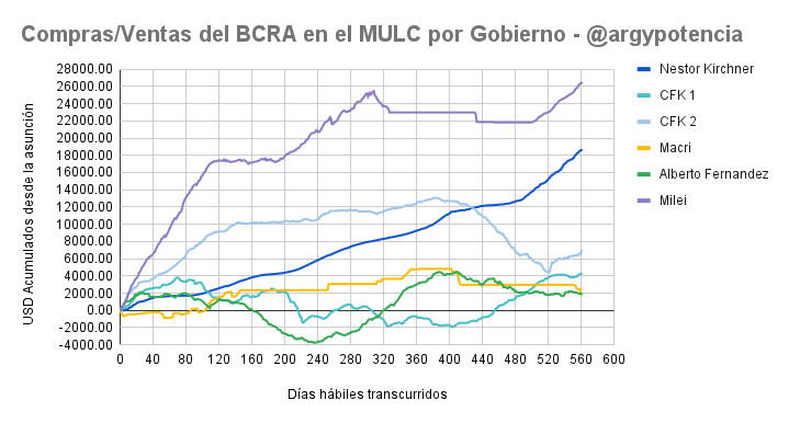 Argentina Potencia tweet media