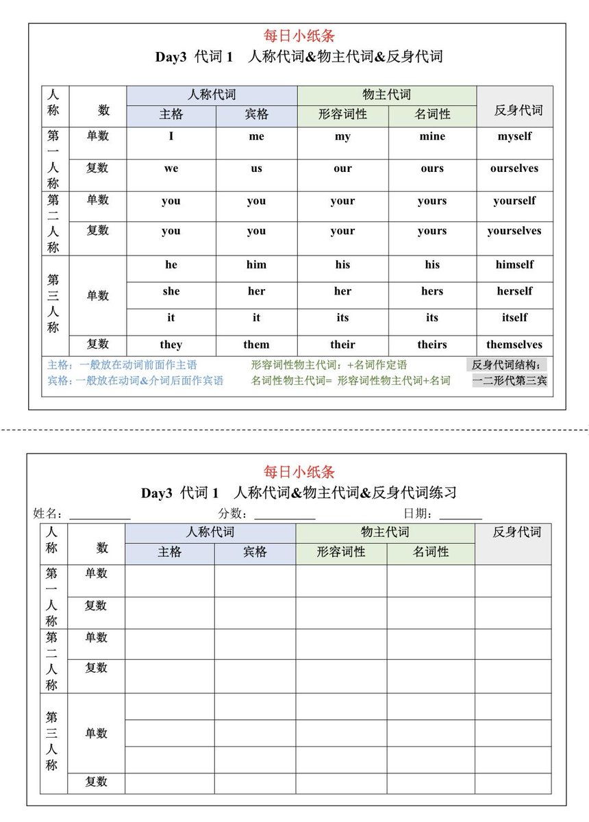 Qnaut Data Assistant tweet media