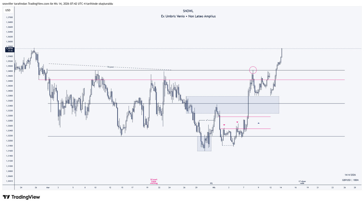 snowlfer's tweet photo. #GBPUSD
The price was accepted in the high-priced zone
Those who wanted to buy it cheaper were disappointed

Expectations cannot be traded
https://t.co/facX7C3pdm https://t.co/Cj72Sl9Bcd