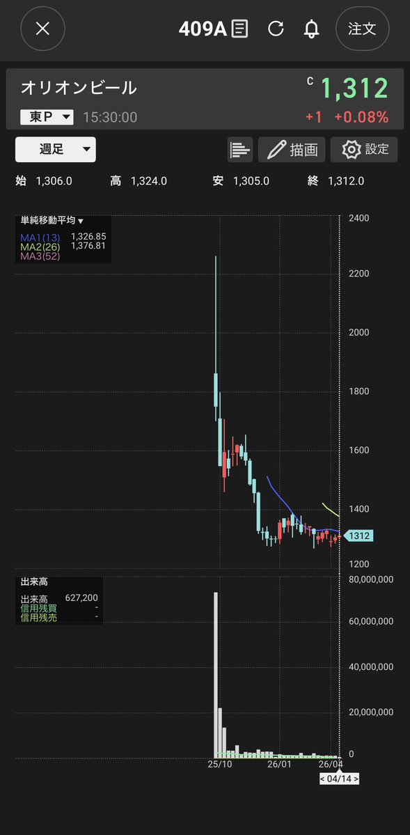 かんばしパパかぶ tweet media