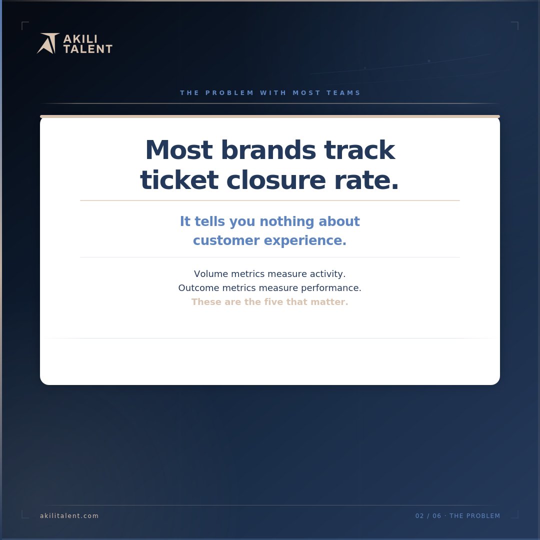 AkiliTalent's tweet image. Most brands track ticket closure.

It tells you nothing about CX.

Track these instead:

FRT
CSAT
FCR
AHT
Repeat purchase rate
The last one = real growth.

Book a free 20-min CX assessment → akilitalent.com
#Ecommerce  #CustomerExperience #Startups #Shopify  #AkiliTalent