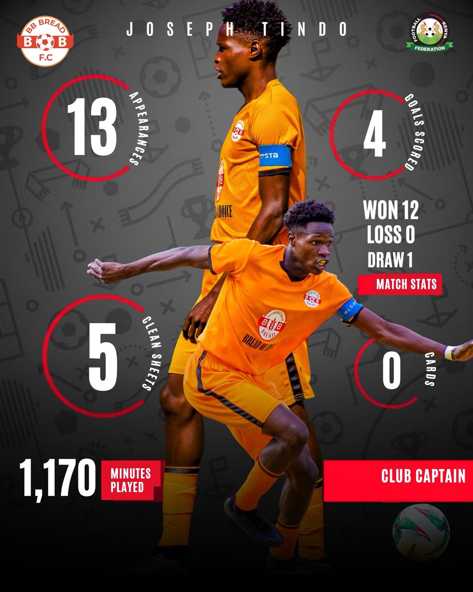 BBBreadFc's tweet image. Solid at the back, leading the team with calm authority 🧱⚽  

Our captain Joseph Tindo continues to set the standard on and off the pitch, always leading by example 💪  

#BBBreadFC #Captain #LeadsByExample
