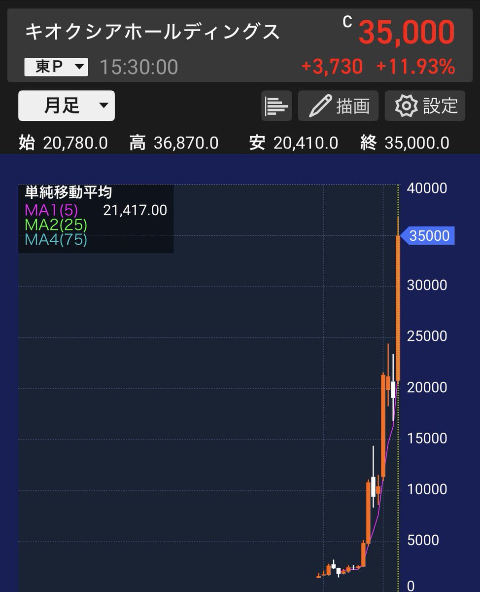 しおり🔖直感投資家 tweet media