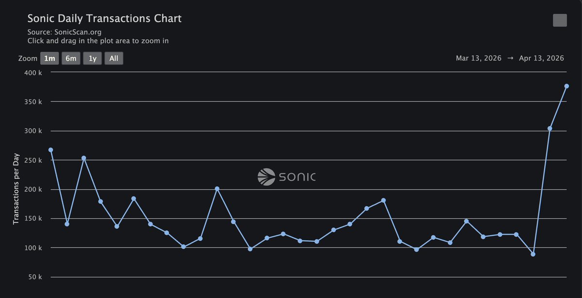 DoctorDeFi tweet media