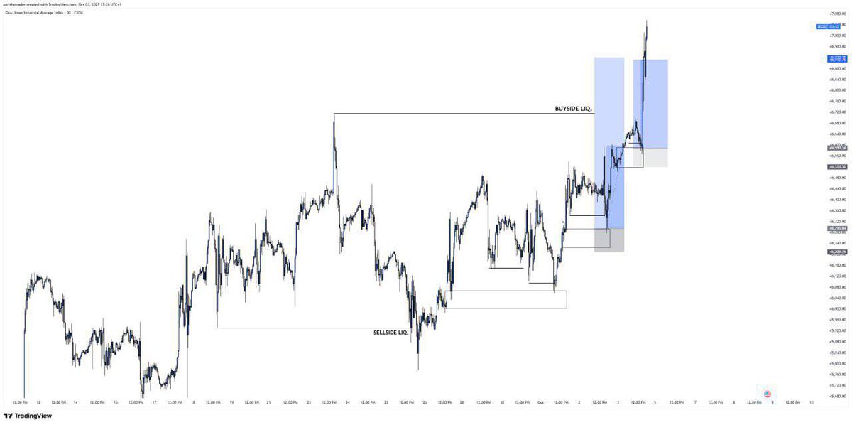 Backtest Journal📈 tweet media