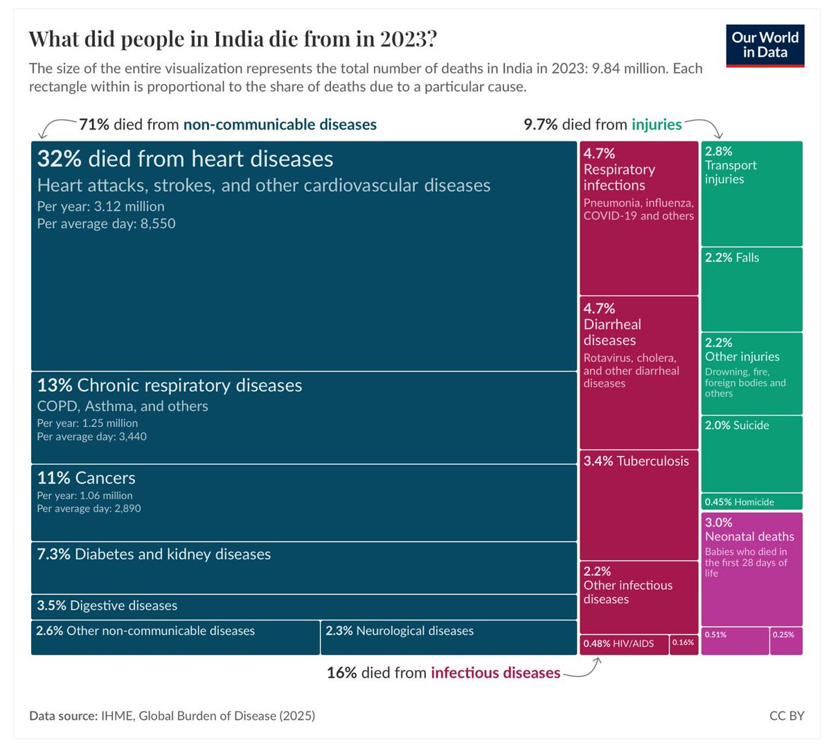 Nithin Kamath tweet media