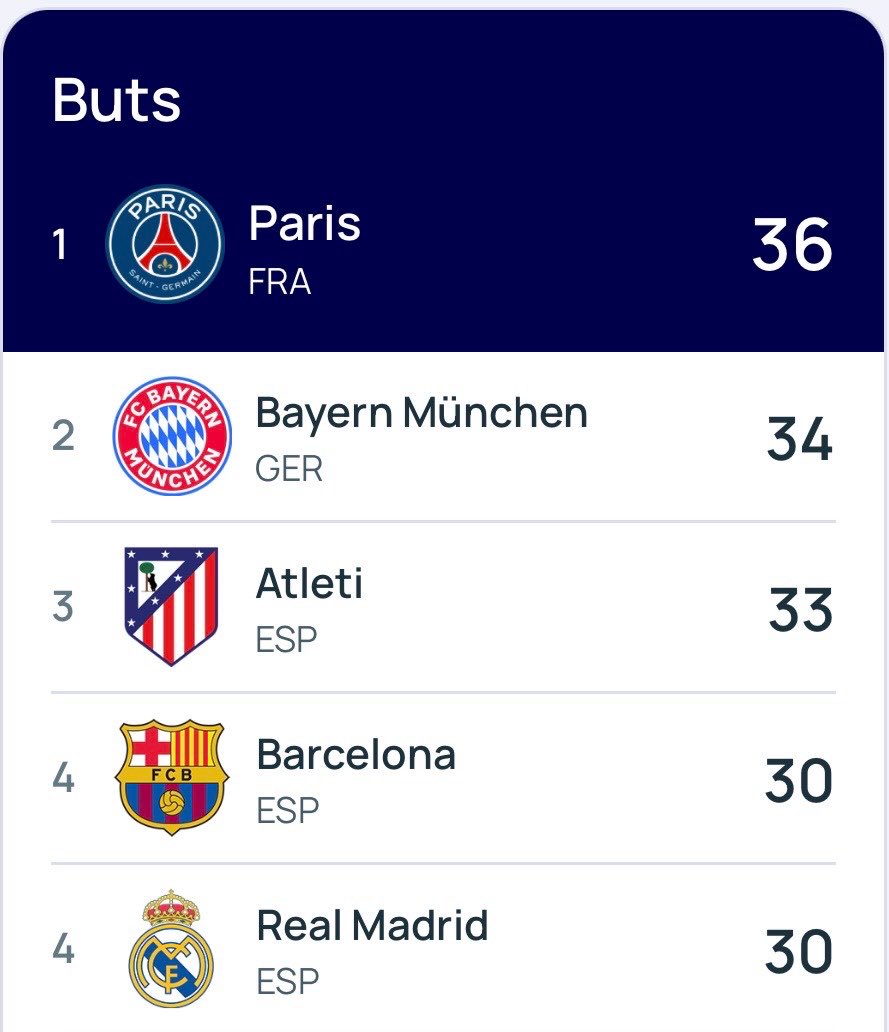 Atleti Francia 🇫🇷 tweet media