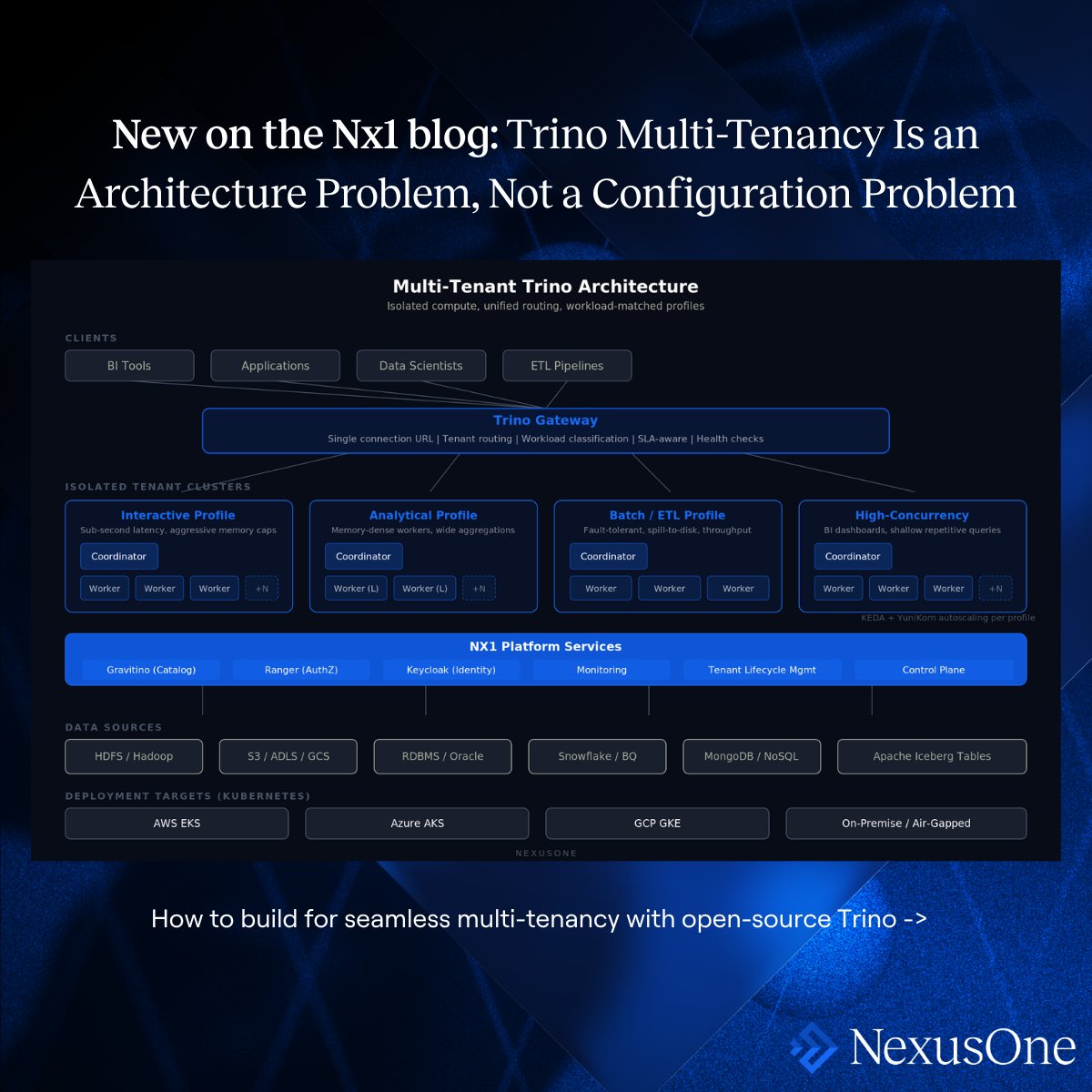 Trino the engine is excellent. The operational model at multi-tenant scale is where things fall apart. Resource groups are a scheduling mechanism, not an isolation mechanism. We wrote up how to make it actually work: nexuscognitive.substack.com/p/trino-multi-…