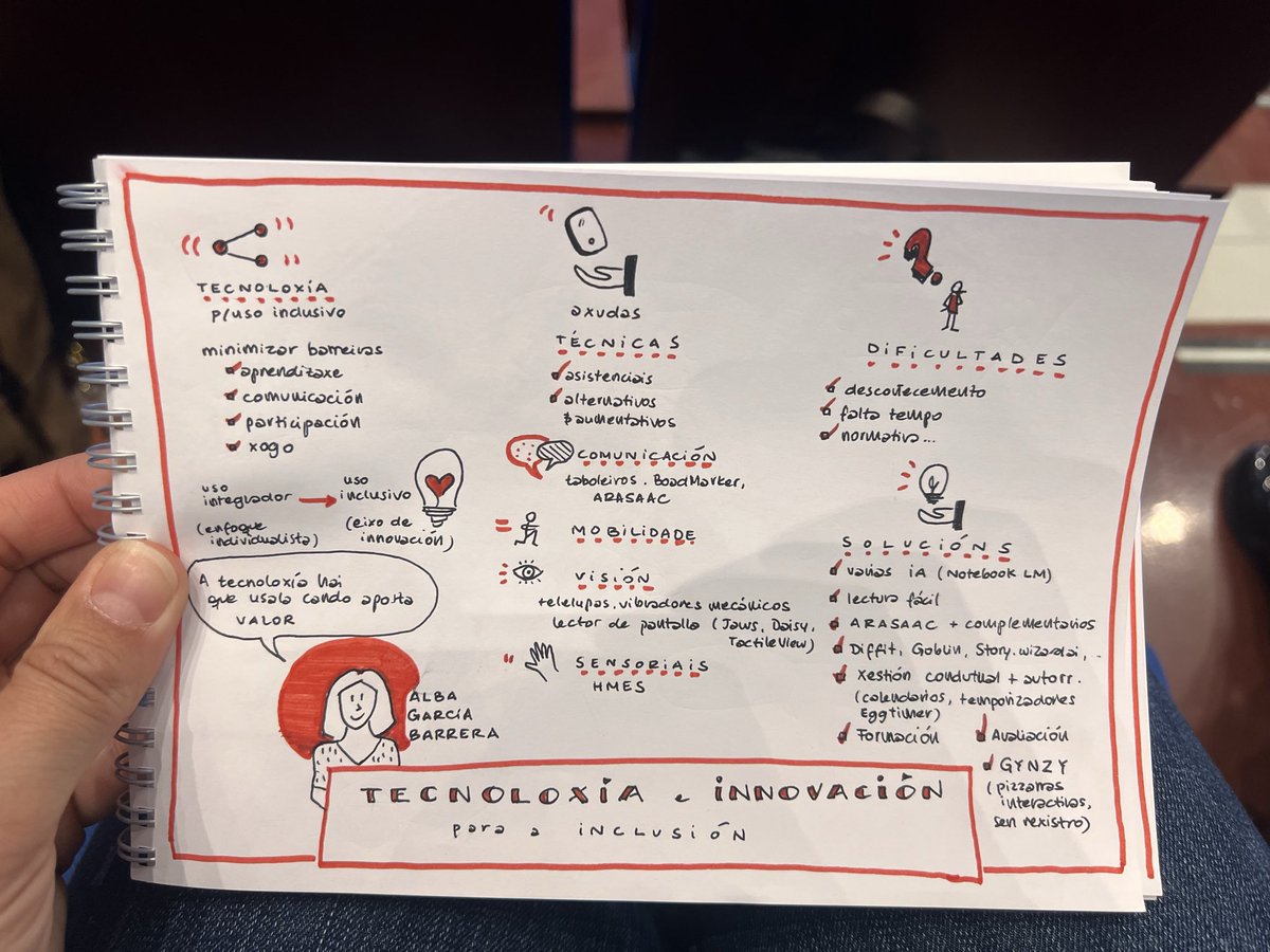 diana_pastoriza's tweet photo. @EduXunta @CAFIgalicia 🧑🏻💻 Usos da tecnoloxía para facilitar a inclusión.
#ApuntamentosVisuais da intervención de Alba García Barrera.
Para #CAFI_incluidas. https://t.co/ZwOPt3m9eZ