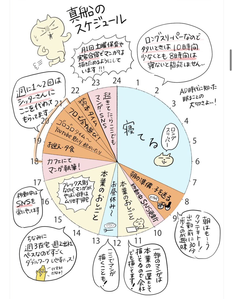 めちゃくちゃよく聞かれる「テレビマンと漫画家しながら3歳児の子育てってどうやってるの?」ということについてスケジュールや子供との向き合い方についてまとめた記事を書きました!
7000字近く、画像も15枚の超大ボリューム。
真船部の方は無料、非会員の方も今なら250円で読めます