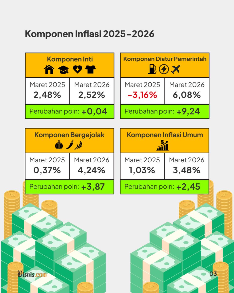 Bisnis.com tweet media