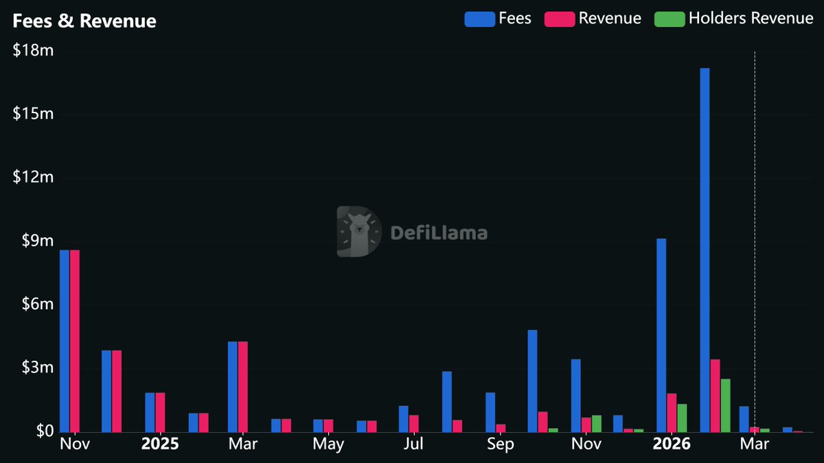 duckfacts.eth (on farcaster) tweet media