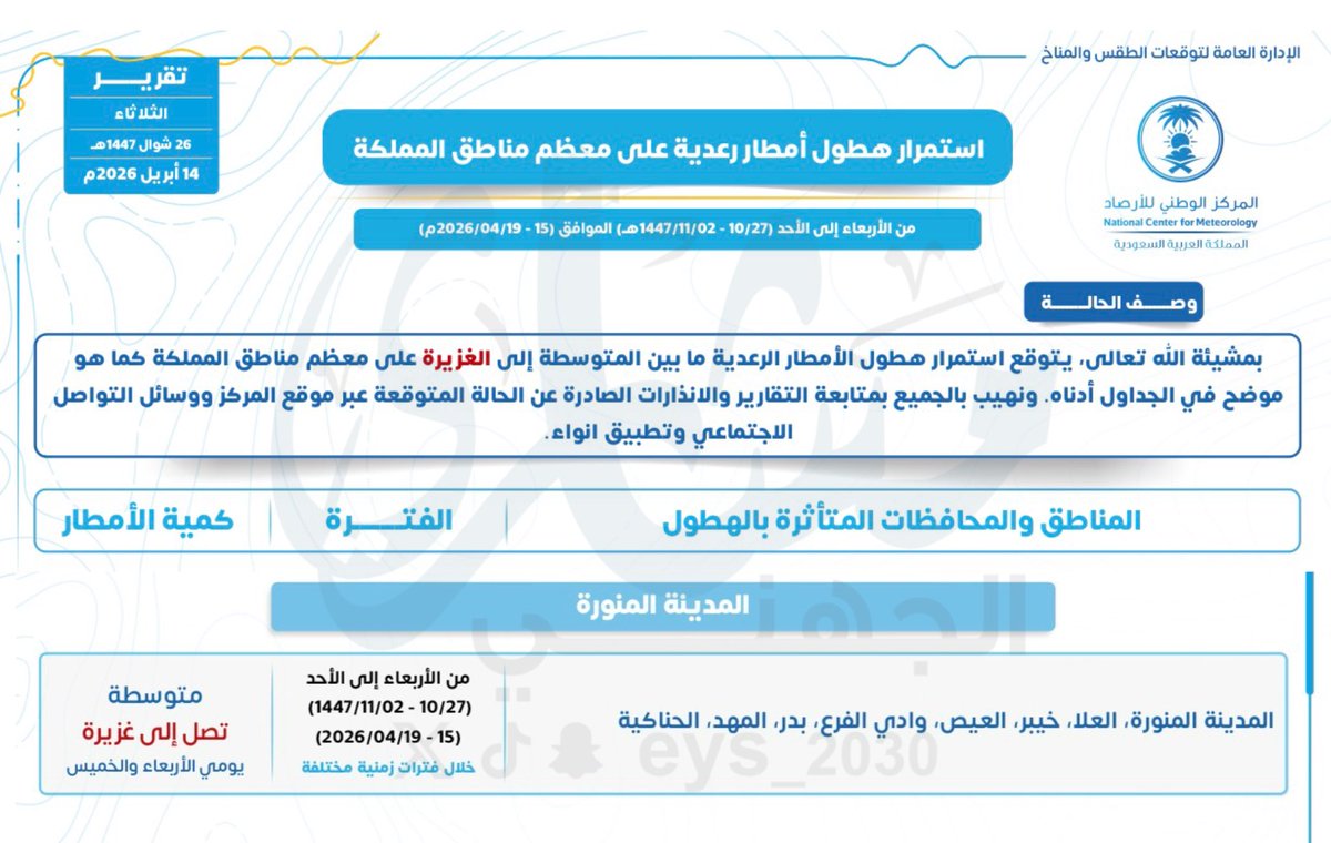 الارصاد:

بمشيئة الله، استمرار هطول أمطار متوسطة إلى غزيرة على معظم مناطق المملكة من يوم غدٍ وحتى يوم الأحد القادم 

🔘تشمل منطقة المدينة المنورة ومحافظاتها 
من يوم الأربعاء الي الاحد بإذن الله

( المدينة المنورة - العلا- المهد - خيبر
العيص - وادي الفرع - بدر - المهد - الحناكية )