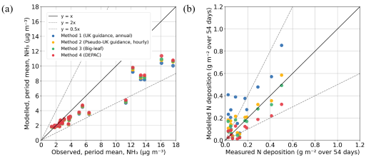 cercuk's tweet photo. HARMO conference papers &amp; other recent co-author publications: The outcomes of several projects have recently been shared through international conference presentations, co-authored publications and technical reports. We were co-authors on four… https://t.co/8ZECNo1Oj7 https://t.co/jWuUdpyLMe