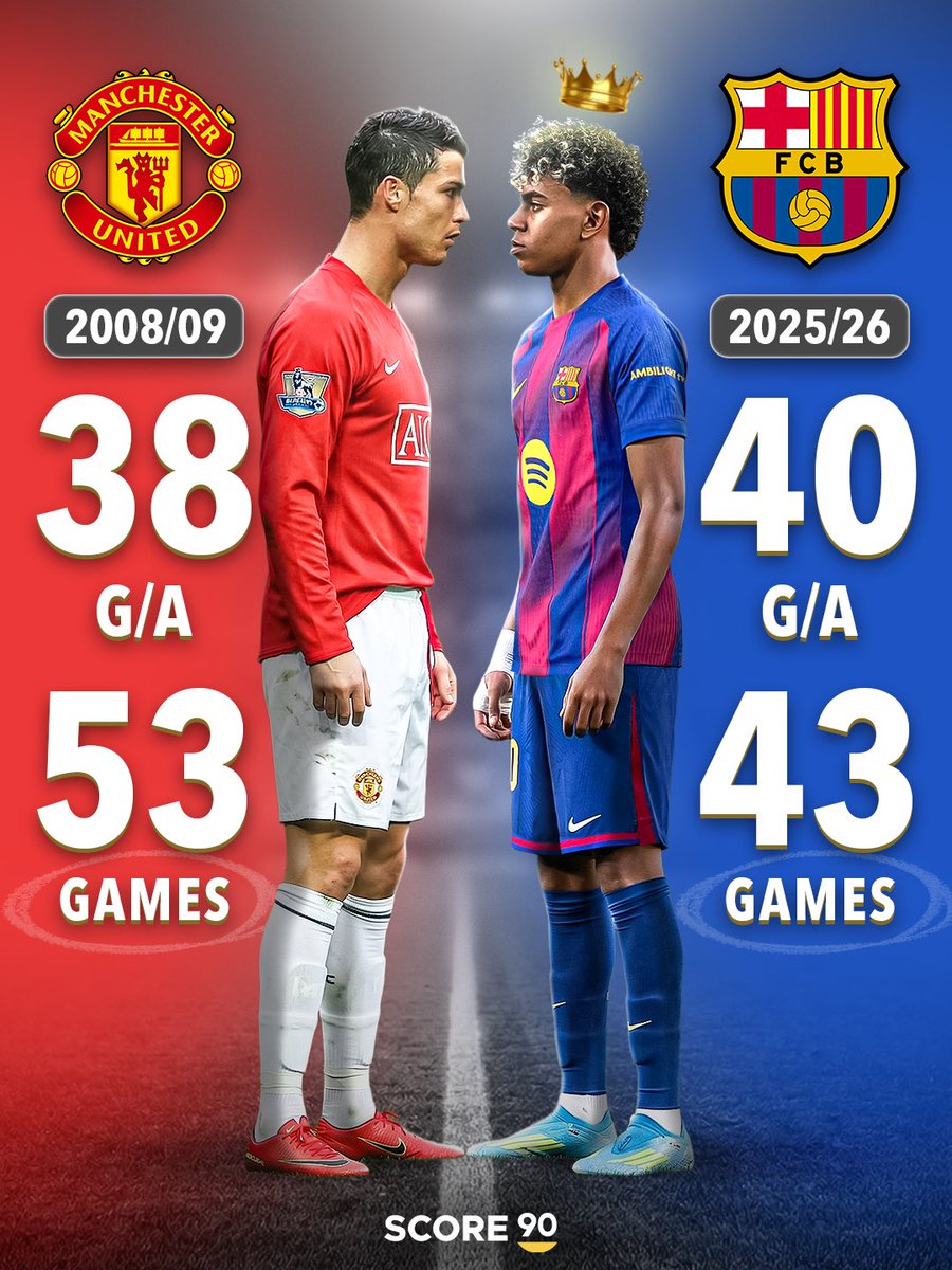 Score 90 tweet media