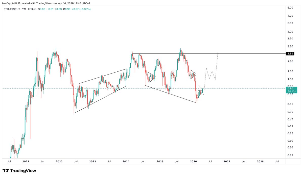 Wolf 🐺 tweet media
