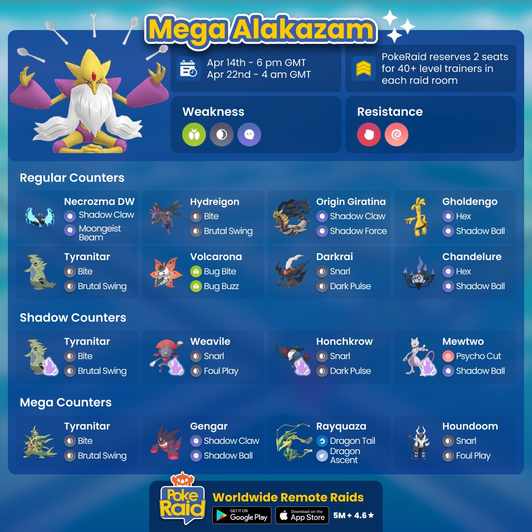 PokeRaidApp's tweet image. #MegaAlakazam will be on #PokemonGoRaids soon! Check out our counter guide or bring your best Bug, Dark or Ghost type Pokémon! Find #PokemonGOfriends easily with #PokeRaidApp!
#Alakazam