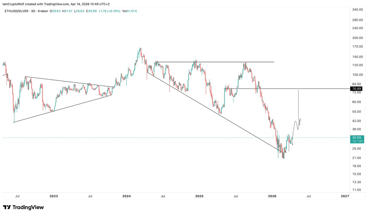 Wolf 🐺 tweet media