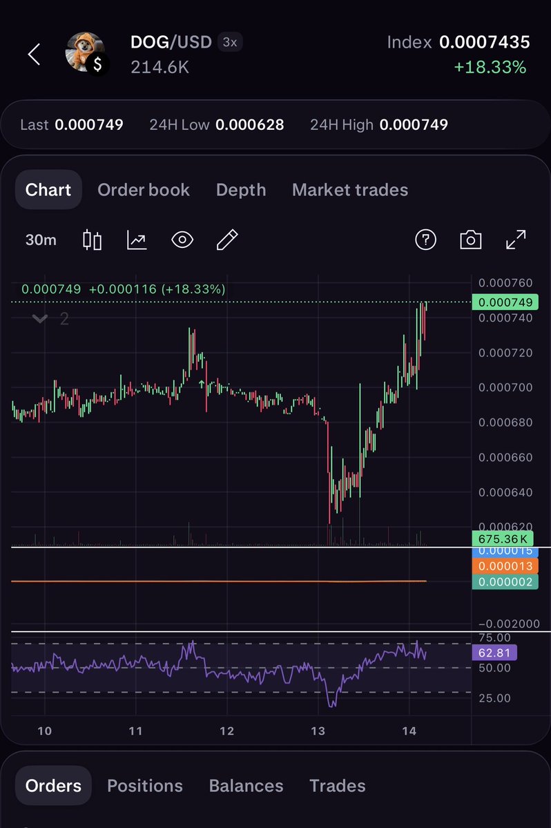 $DOG Danny tweet media