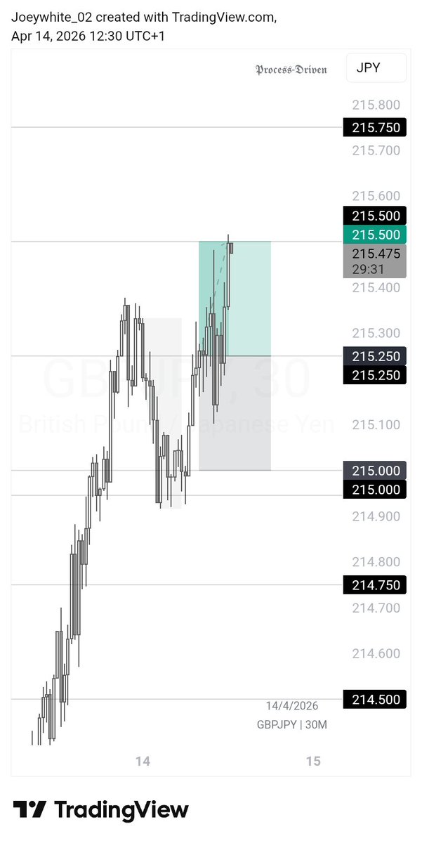 𝕁𝕠𝕖𝕪 𝕎𝕙𝕚𝕥𝕖 tweet media