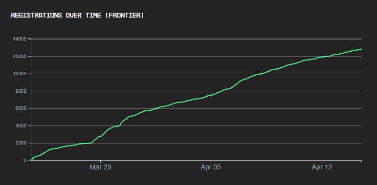 Cryo Palmar tweet media
