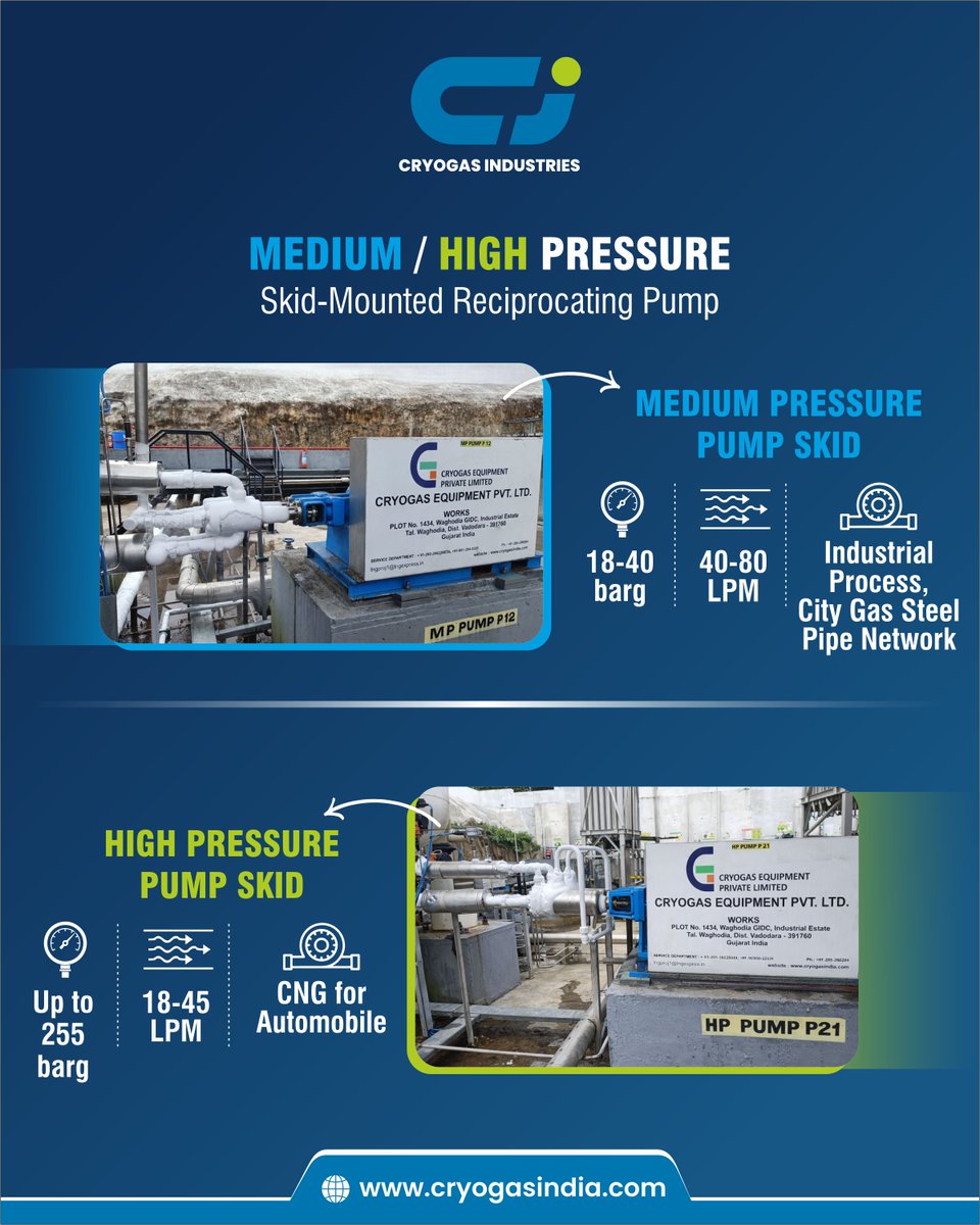 cryogas_india's tweet image. Skid-mounted reciprocating pumps built for medium to high pressure—delivering reliability, efficiency &amp;amp; strong output across industries &amp;amp; CNG applications.
✔️ Robust
✔️ Efficient
✔️ Performance-drive
🌐 cryogasindia.com
#CryogasIndustries #EngineeringExcellence