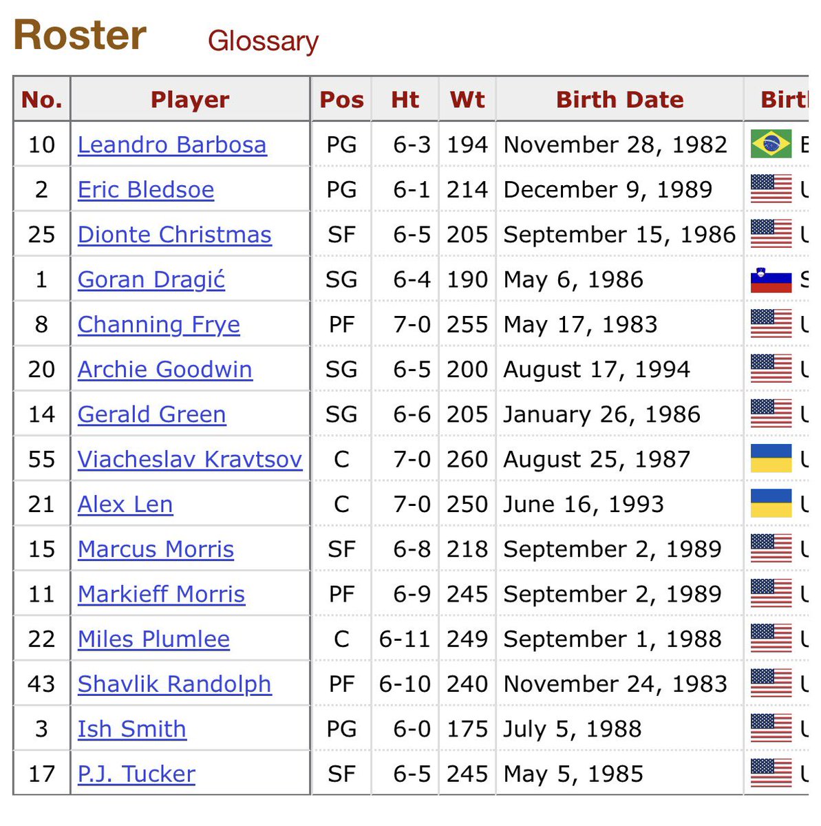 HoopGrids.com tweet media