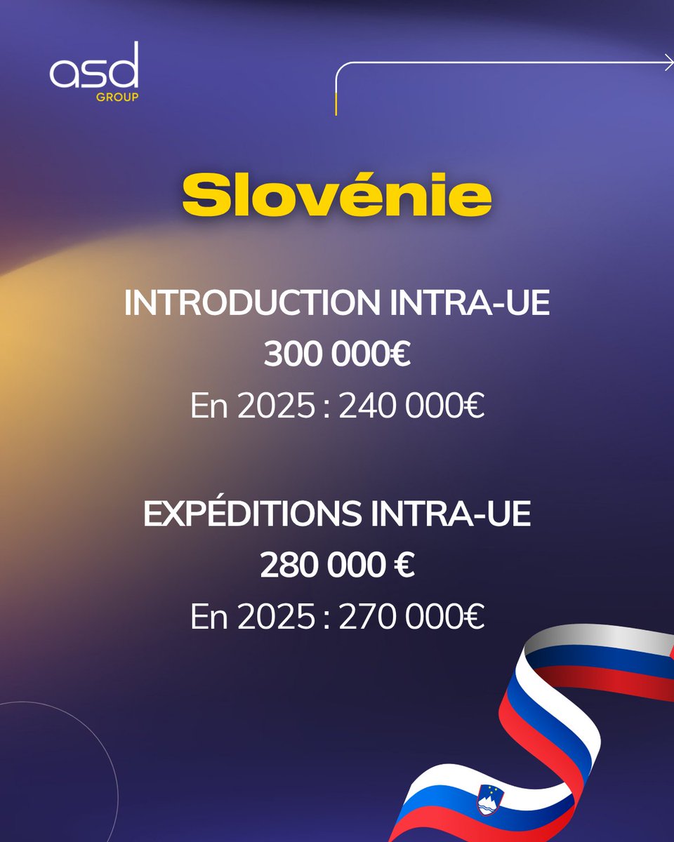 ASD_Group's tweet photo. 📊 Plusieurs pays de l’UE revoient leurs seuils Intrastat à la hausse

Vous échangez des biens en Europe ? Vérifiez si vous êtes toujours soumis aux déclarations ou désormais dispensé.

🇱🇻 🇸🇮 🇮🇹 
👉 Nouveaux seuils à découvrir pays par pays
Besoin d’aide ? https://t.co/aZ5vI1mL0S https://t.co/bG5BJatTlS
