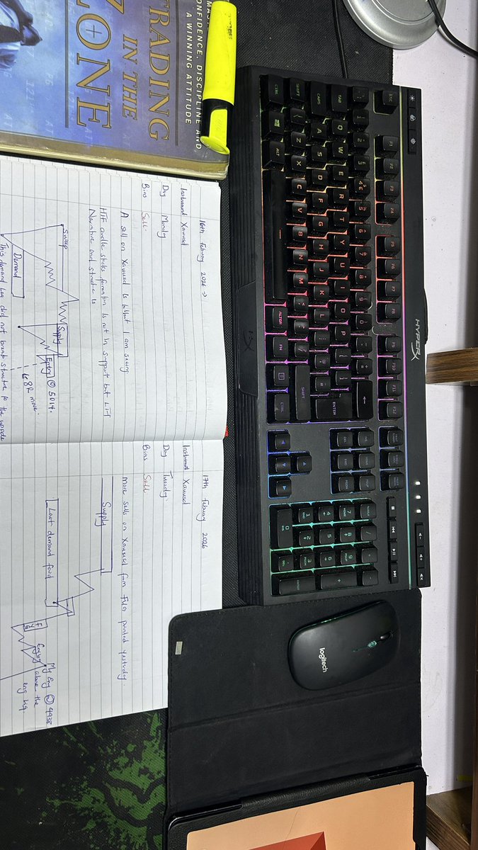 Aart 📈 tweet media