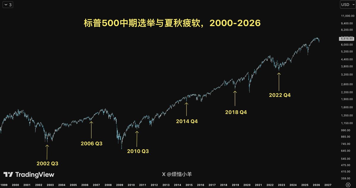 烦恼小羊 tweet media
