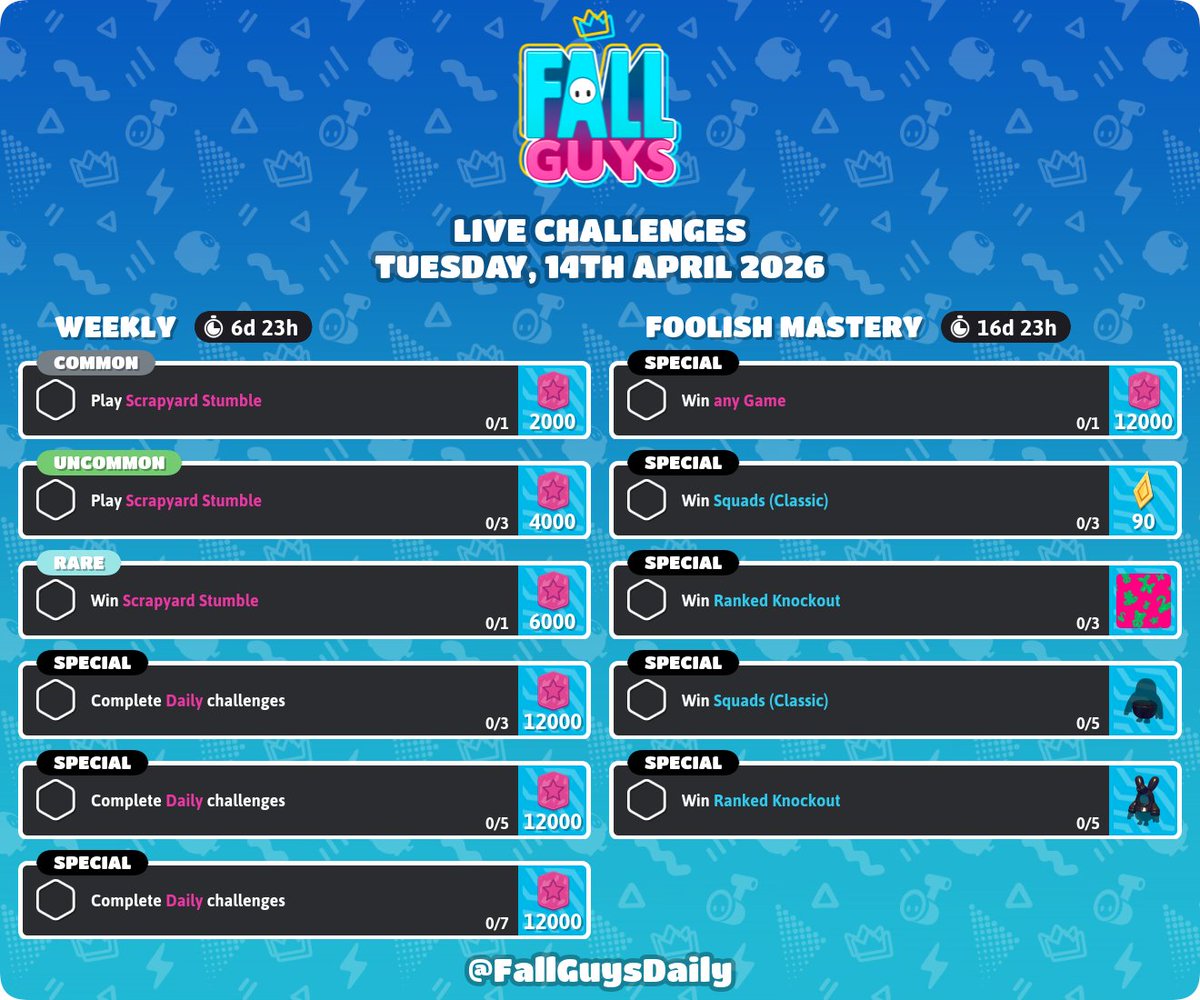 Fall Guys News tweet media